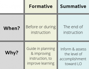 Assessment at UMPI | Center for Teaching & Learning