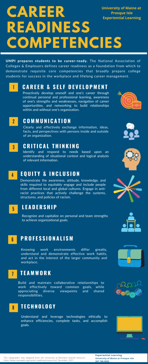 Career Readiness Connections 