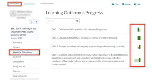Access Learning Outcome progress for each Learner or the whole class in Learner Progress